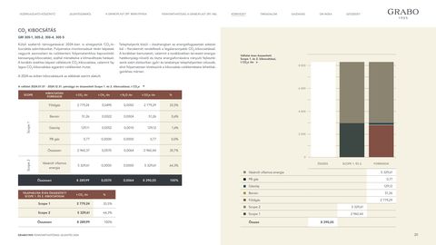Emissions data extracted from page 20