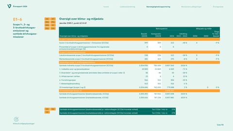 Emissions data extracted from page 98