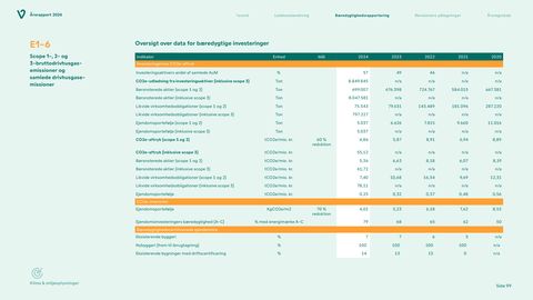 Emissions data extracted from page 99