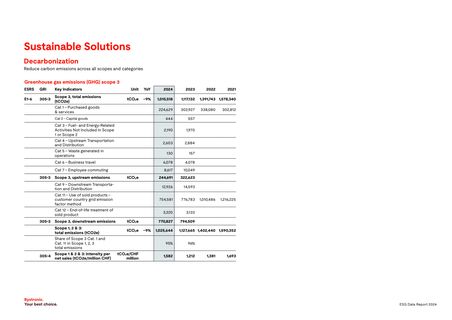 Emissions data extracted from page 4