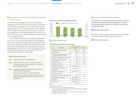 Emissions data extracted from page 29