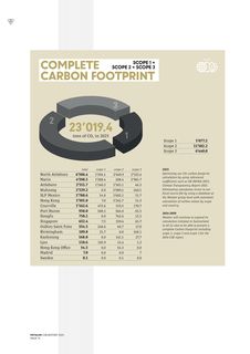 Emissions data extracted from page 74