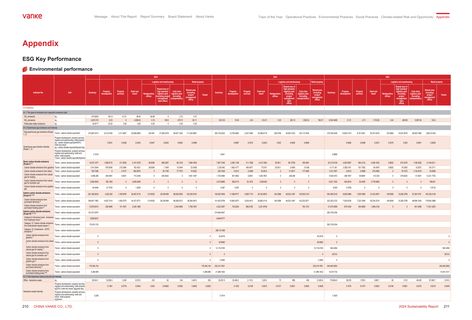 Emissions data extracted from page 107
