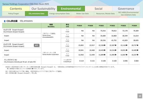 Emissions data extracted from page 10