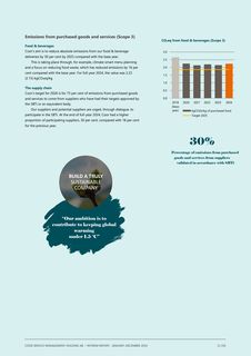 Emissions data extracted from page 12