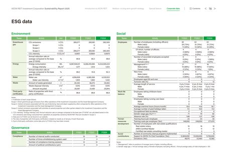 Emissions data extracted from page 16