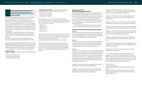 Emissions data extracted from page 54