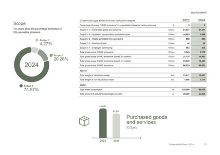 Emissions data extracted from page 33