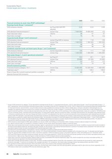 Emissions data extracted from page 32