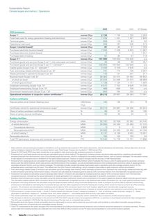 Emissions data extracted from page 37