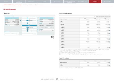Emissions data extracted from page 87