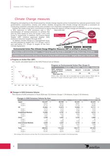 Emissions data extracted from page 9