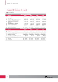 Emissions data extracted from page 33
