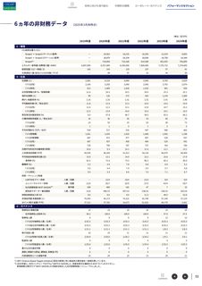 Emissions data extracted from page 54