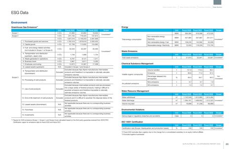 Emissions data extracted from page 70