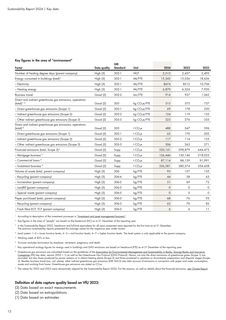 Emissions data extracted from page 13