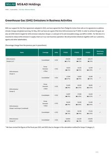 Emissions data extracted from page 152