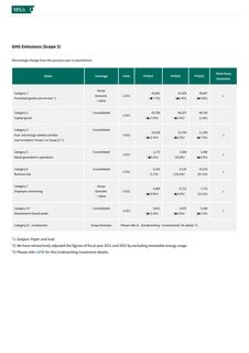 Emissions data extracted from page 153