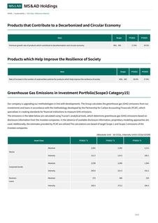 Emissions data extracted from page 170