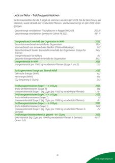 Emissions data extracted from page 48