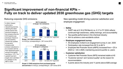 Emissions data extracted from page 22