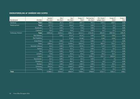 Emissions data extracted from page 58