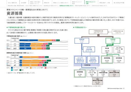 Emissions data extracted from page 25