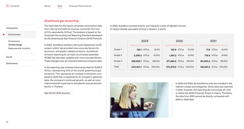 Emissions data extracted from page 51