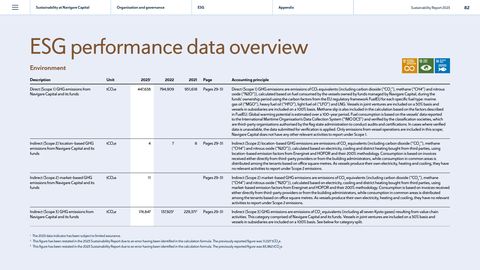 Emissions data extracted from page 82