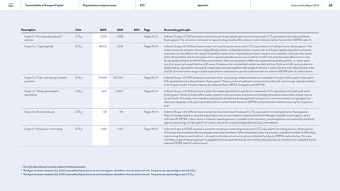 Emissions data extracted from page 83