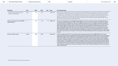 Emissions data extracted from page 84