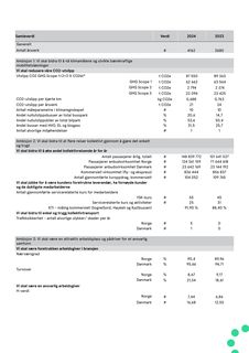 Emissions data extracted from page 34