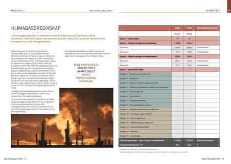 Emissions data extracted from page 40