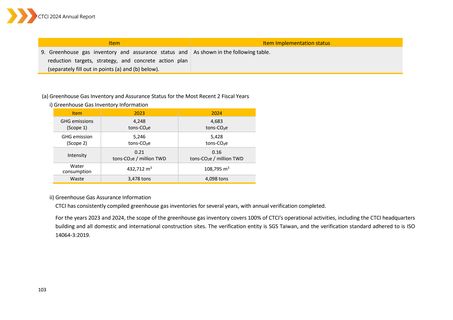 Emissions data extracted from page 104