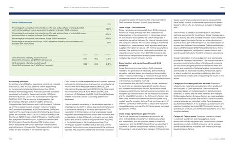 Emissions data extracted from page 103