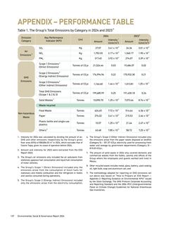 Emissions data extracted from page 138