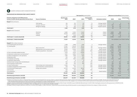 Emissions data extracted from page 57