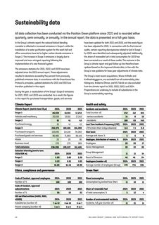 Emissions data extracted from page 41