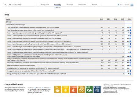 Emissions data extracted from page 30