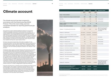 Emissions data extracted from page 46