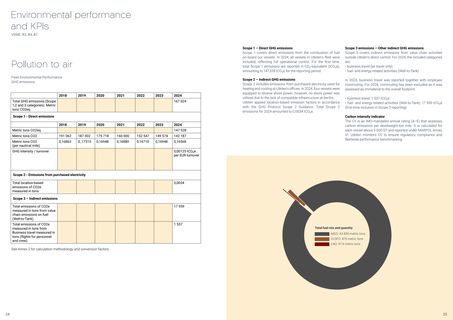 Emissions data extracted from page 13