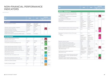 Emissions data extracted from page 21