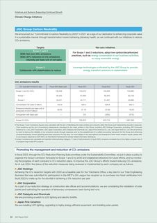 Emissions data extracted from page 52