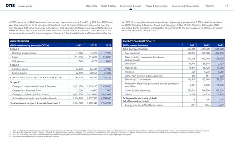 Emissions data extracted from page 19