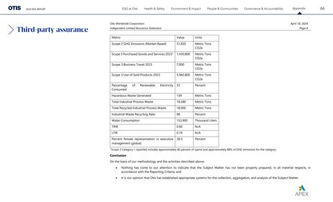 Emissions data extracted from page 68