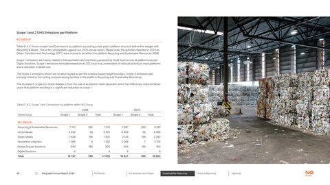 Emissions data extracted from page 46