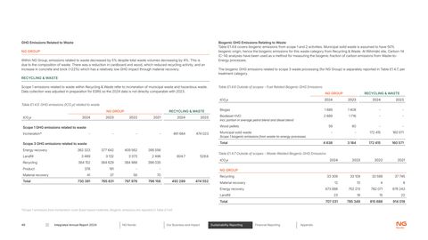 Emissions data extracted from page 49