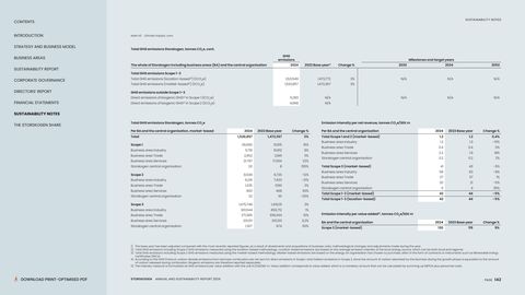 Emissions data extracted from page 142