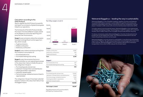 Emissions data extracted from page 45