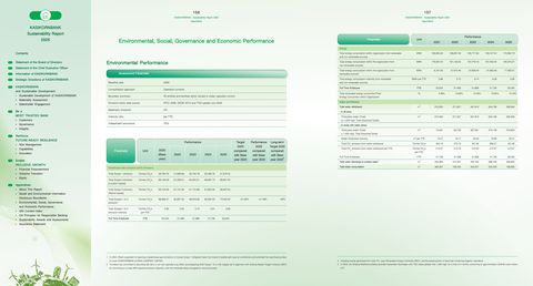 Emissions data extracted from page 80